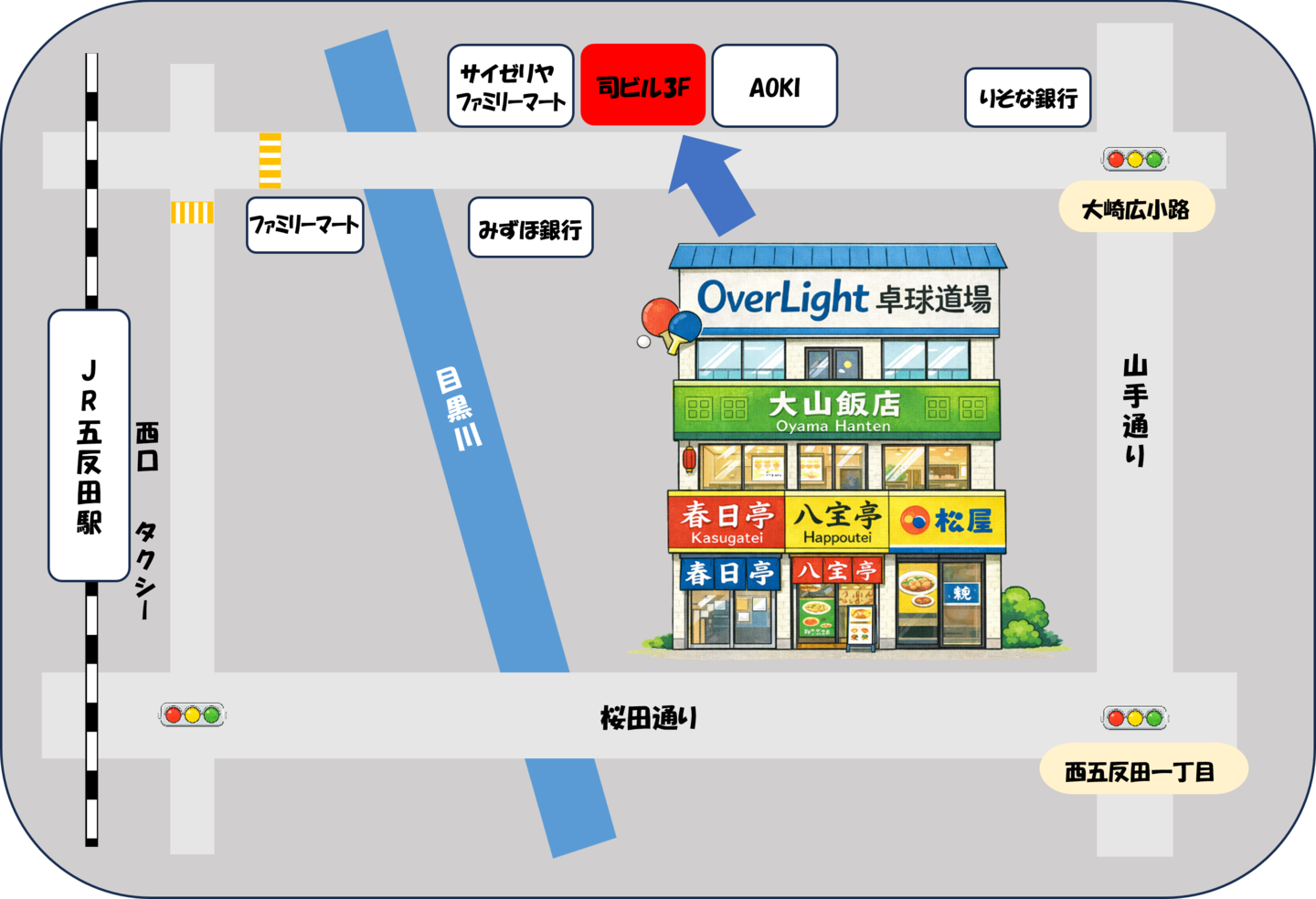 大田区(蒲田・大森・馬込)から通いやすいOverLight卓球道場のJR五反田駅からの道順を示す地図
